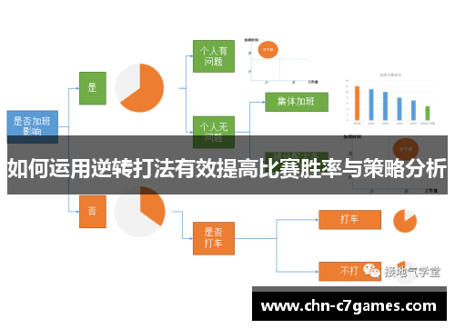 如何运用逆转打法有效提高比赛胜率与策略分析