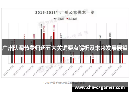广州队调节费归还五大关键要点解析及未来发展展望