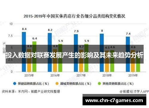 投入数据对联赛发展产生的影响及其未来趋势分析